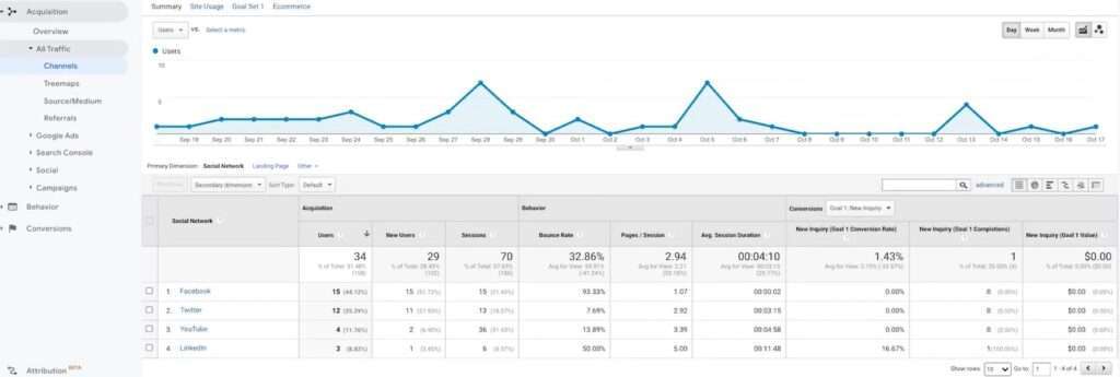 découvrez les différentes sources de trafic web et apprenez à maximiser la visibilité de votre site. explorez les stratégies pour attirer des visiteurs grâce aux moteurs de recherche, aux réseaux sociaux, au marketing de contenu et à bien d'autres canaux. optimisez votre présence en ligne et boostez votre trafic.